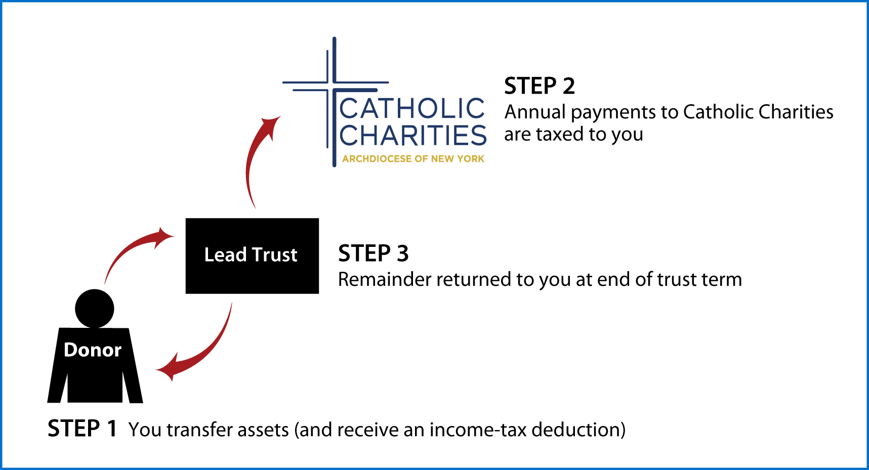 Grantor Lead Trust Thumbnail
