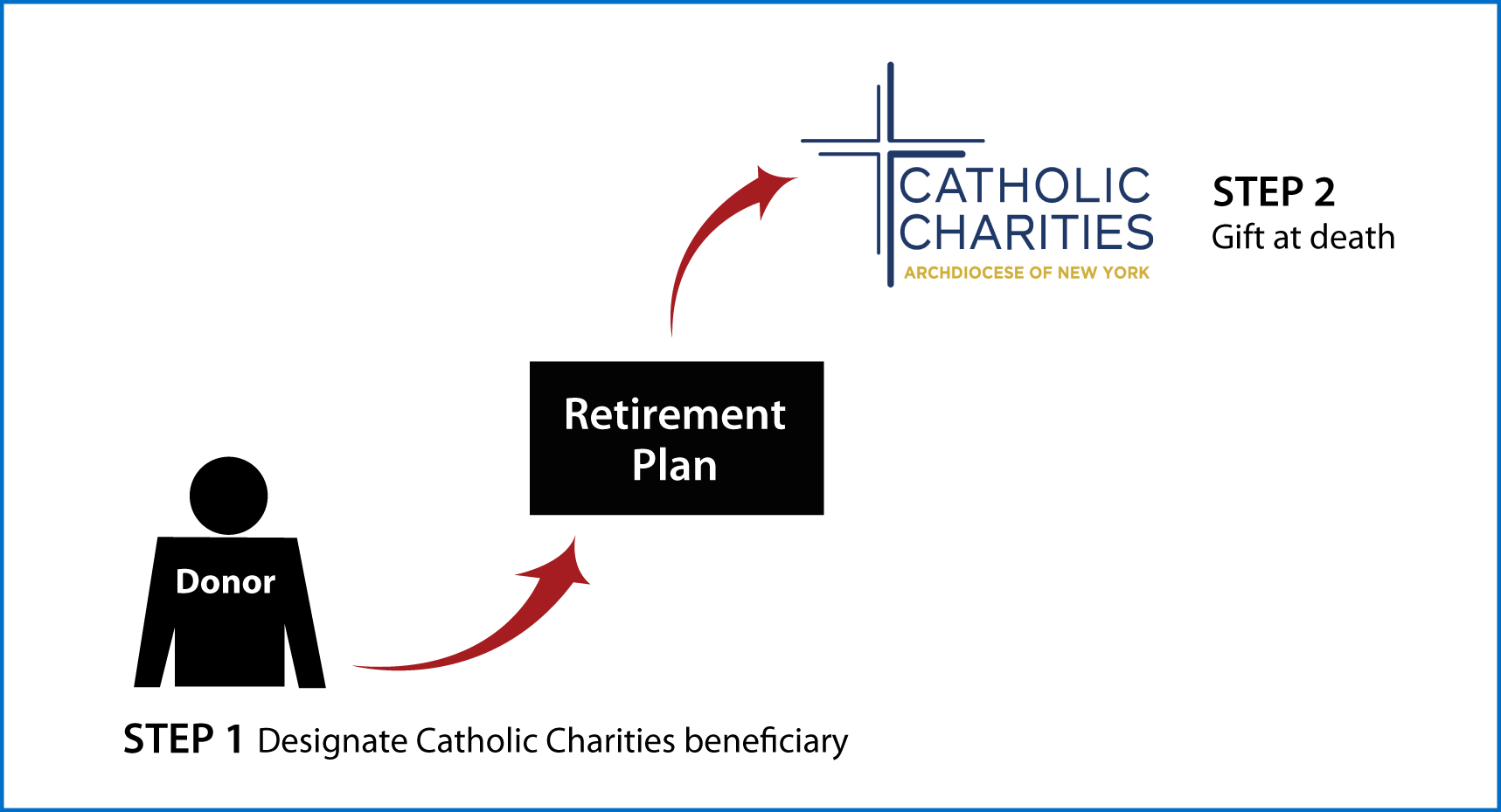 Gifts from Retirement Plans at Death Thumbnail