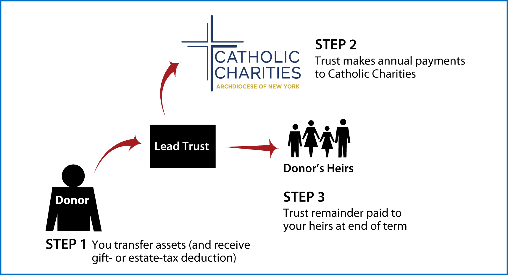 Nongrantor Lead Trust Thumbnail