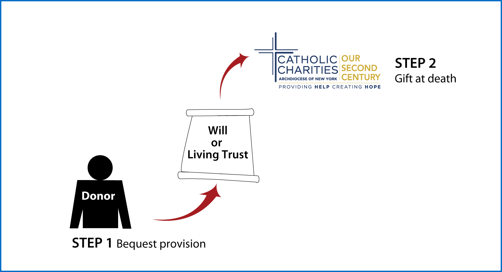 Gifts by Will Diagram. Description of image is listed below. Gifts by Will Diagram. Description of image is listed below.