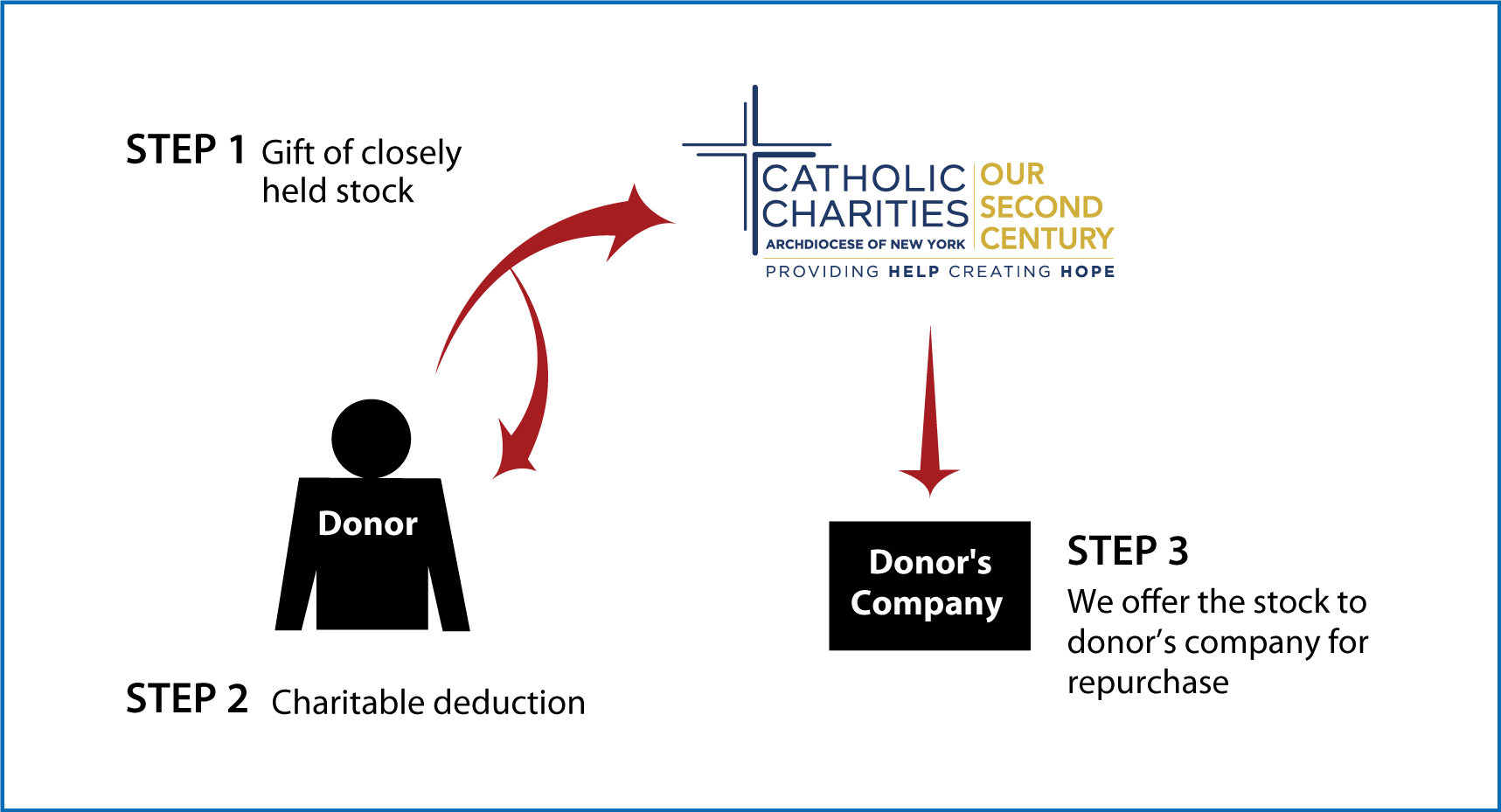 Closely Held Business Stock Diagram